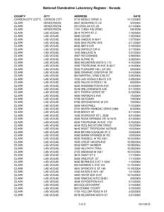 National Clandestine Laboratory Register - Nevada COUNTY CARSON CITY (CITY) CLARK CLARK CLARK