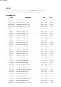 :00  SG41J1 CPU Support List Socket