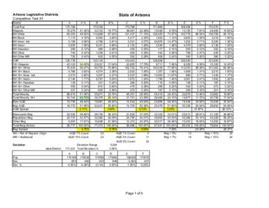 State of Arizona  Arizona Legislative Districts Competitive Test A1 District Total Pop.