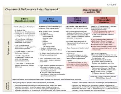 Texas Assessment of Knowledge and Skills / Education in the United States / Achievement gap in the United States / Education / Education in Texas / Texas Education Agency / State of Texas Assessments of Academic Readiness