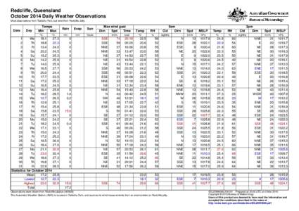 Redcliffe, Queensland October 2014 Daily Weather Observations Most observations from Talobilla Park, but wind from Redcliffe Jetty. Date