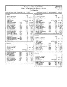 SISKIYOU COUNTY CLERK’S OFFICE JUNE 3, 2014 STATEWIDE PRIMARY ELECTION RESULTS FOR QUALIFIED WRITE-IN CANDIDATES Governor Karen Jill Bernal – 0