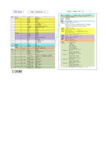 Arabidopsis / Genomics / Biology / Mishima /  Shizuoka / Genetics / Brassicaceae / Model organisms / Arabidopsis thaliana