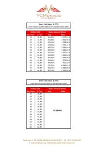 Short Calls Rates (€ TTC) From the 01st October 2015 To the 31st December 2015 Taille / LOA de / from à / to 28