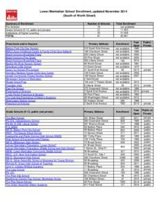 Lower Manhattan School Enrollment, updated November[removed]South of Worth Street) Summary of Enrollment Pre-Schools Grade Schools (K-12, public and private) Institutions of Higher Learning