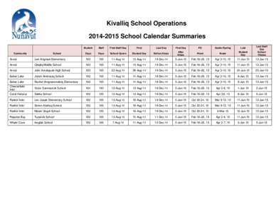 Kivalliq School Operations[removed]School Calendar Summaries Community School