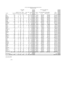 STATE OF IDAHO RECREATIONAL VEHICLE REGISTRATIONS CALENDAR YEAR 2013 REGISTERED ESTIMATED DISTRIBUTION