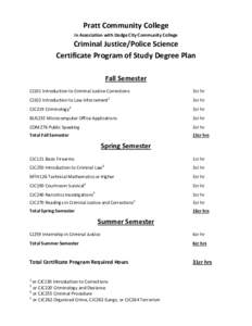 Pratt Community College In Association with Dodge City Community College Criminal Justice/Police Science Certificate Program of Study Degree Plan Fall Semester