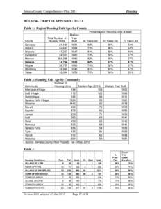 Seneca County Comprehensive Plan[removed]Housing HOUSING CHAPTER APPENDIX: DATA Table 1: Region Housing Unit Ages by County