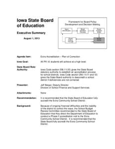 Iowa State Board of Education Framework for Board Policy Development and Decision Making Issue