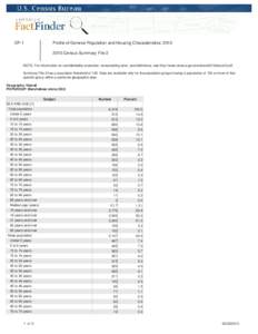 DP-1  Profile of General Population and Housing Characteristics: [removed]Census Summary File 2  NOTE: For information on confidentiality protection, nonsampling error, and definitions, see http://www.census.gov/prod/ce