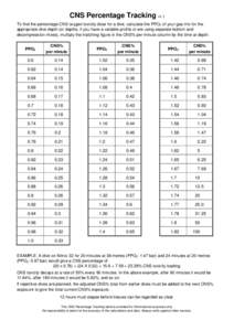 Microsoft Word - CNS Percentage Tracking 1-1.docx