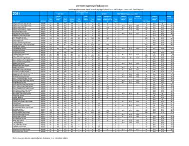 EDU_2011 Vermont HSS.xlsx