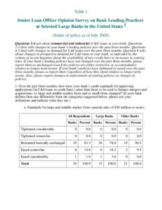 Table 1  Senior Loan Officer Opinion Survey on Bank Lending Practices at Selected Large Banks in the United States 1 (Status of policy as of July[removed]Questions 1-6 ask about commercial and industrial (C&I) loans at you