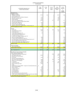 NATIONAL OCEAN SERVICE ($ in Thousands) FY 08 PROPOSED OPERATING PLAN  FY 2009