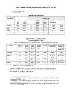 Microsoft Word - Samoa_OCOF_outlooks_97.doc