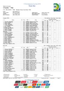 FIFA Confederations Cup Brazil[removed]Start list