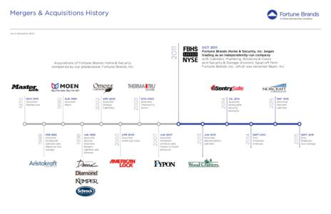 Mergers & Acquisitions History (As of DecemberSEPT 2014 Sold Simonton