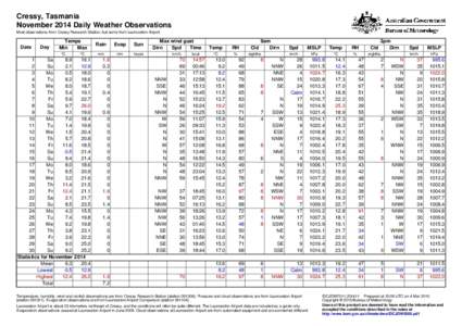 Cressy, Tasmania November 2014 Daily Weather Observations Most observations from Cressy Research Station, but some from Launceston Airport. Date