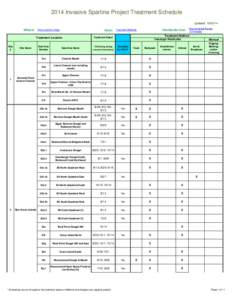 2014 Invasive Spartina Project Treatment Schedule Updated: [removed]Where:  How: