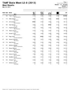 TAAF State Meet L5[removed]Page: 1 Printed: [removed]:46:28 PM