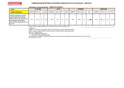 HARMONOGRAM WYWOZU ODPADÓW KOMUNALNYCH W 2016 ROKU - SEKTOR 1 Zabudowa niezamieszkała - CZĘSTOTLIWOŚĆ I STYCZEŃ REJON