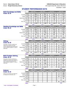 District: Salem-Keizer SD 24J School: Wright Elementary School OREGON Department of Education 255 Capitol Street NE, Salem OR[removed]December 7, 2004