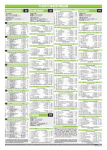 Today’s race fields  20 RACING trentham (NZ)	  ZS