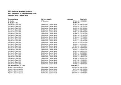 Payments to Suppliers over 25k.xls