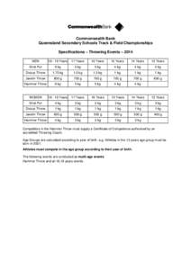 Commonwealth Bank Queensland Secondary Schools Track & Field Championships Specifications – Throwing Events – 2014 MENYears