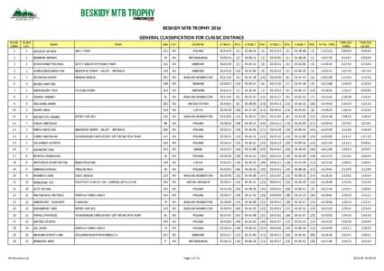 BESKIDY MTB TROPHY 2014 GENERAL CLASSIFICATION FOR CLASSIC DISTANCE PLACE OPEN  PLACE