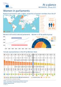 At a glance  Lower than EP (36%) Higher than EP (36%)  INFOGRAPHIC - January 2015