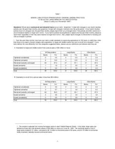 Table 1 SENIOR LOAN OFFICER OPINION SURVEY ON BANK LENDING PRACTICES AT SELECTED LARGE BANKS IN THE UNITED STATES (Status of policy as of November[removed]Questions 1-6 ask about commercial and industrial loans at your b