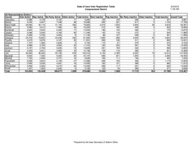 State of Iowa Voter Registration Totals Congressional District:54 AM