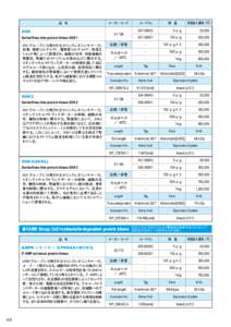 品　名  SGK Serine/threonine-protein kinase SGK1 AGC グループに分類されるセリンスレオニンキナーゼ。 血清、 糖質コルチコイド、 電解質コルチコイド、 浸透圧