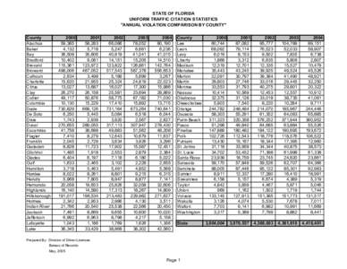 STATE OF FLORIDA UNIFORM TRAFFIC CITATION STATISTICS 