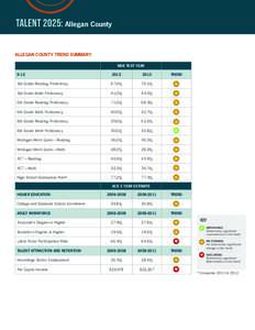 TALENT 2025: Allegan County ALLEGAN COUNTY TREND SUMMARY MDE TEST YEAR K[removed]