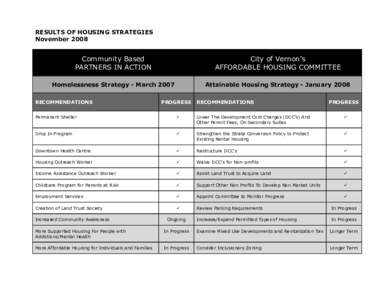 RESULTS OF HOUSING STRATEGIES November 2008 Community Based PARTNERS IN ACTION