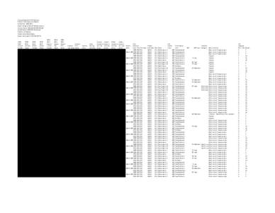 Virginia Department Of Education Student‐Level Reports by Teacher School Year: 2010‐2011 Report Window: END OF YEAR Collections Division Name: XXXXXXXXXXXXXXXXXXXX School Name: XXXXXXXX Elementary