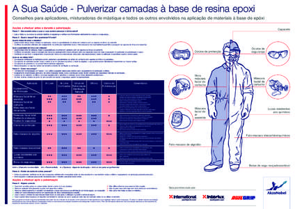 A Sua Saúde - Pulverizar camadas à base de resina epoxi Conselhos para aplicadores, misturadoras de mástique e todos os outros envolvidos na aplicação de materiais à base de epóxi Acções a efectuar antes e duran