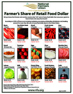 Farmer’s Share of Retail Food Dollar Did you know that farmers and ranchers receive only 15.8* cents of every food dollar that consumers spend on food at home and away from home? According to USDA, off farm costs inclu