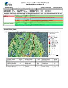 Volunteer Lake Assessment Program Individual Lake Reports HALFMOON POND, WASHINGTON, NH MORPHOMETRIC DATA TROPHIC CLASSIFICATION