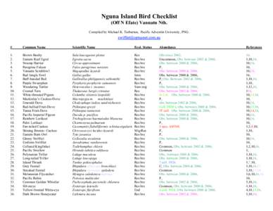 Nguna Island Bird Checklist (Off N Efate) Vanuatu Nth. Compiled by Michael K. Tarburton, Pacific Adventist University, PNG. #