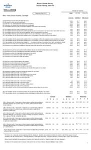 School Climate Survey Teacher Survey, [removed]District 1 - Labrador Number of Teachers Response Rate: 60.0