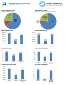 Claims Incurred July[removed]June 2013, paid through Sept[removed]Enrollment Distribution by Program Expense Distribution by Program