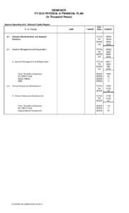 DENR-NCR FY 2010 PHYSICAL & FINANCIAL PLAN (In Thousand Pesos) Agency/Operating Unit: National Capital Region P / A / P Code