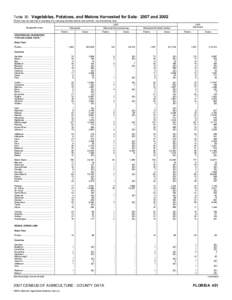 2007 Census of Agriculture Minnesota[removed]