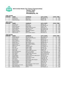 2015 United States Cup Tasters Championships  James Tooill La Colombe Philadelphia, PA FINAL ROUND: