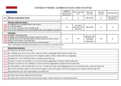 OVERZICHT REMISE, CHOMBO EN DODE HAND SITUATIES Uitbetalen wachtend spelpunten)  Riichi hand laten