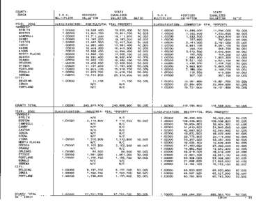 Ionia County Blue Book 2002